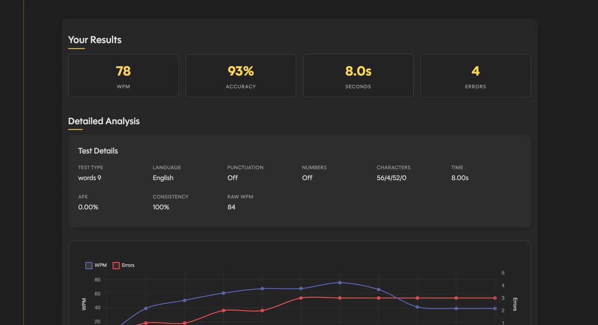 Results Screen