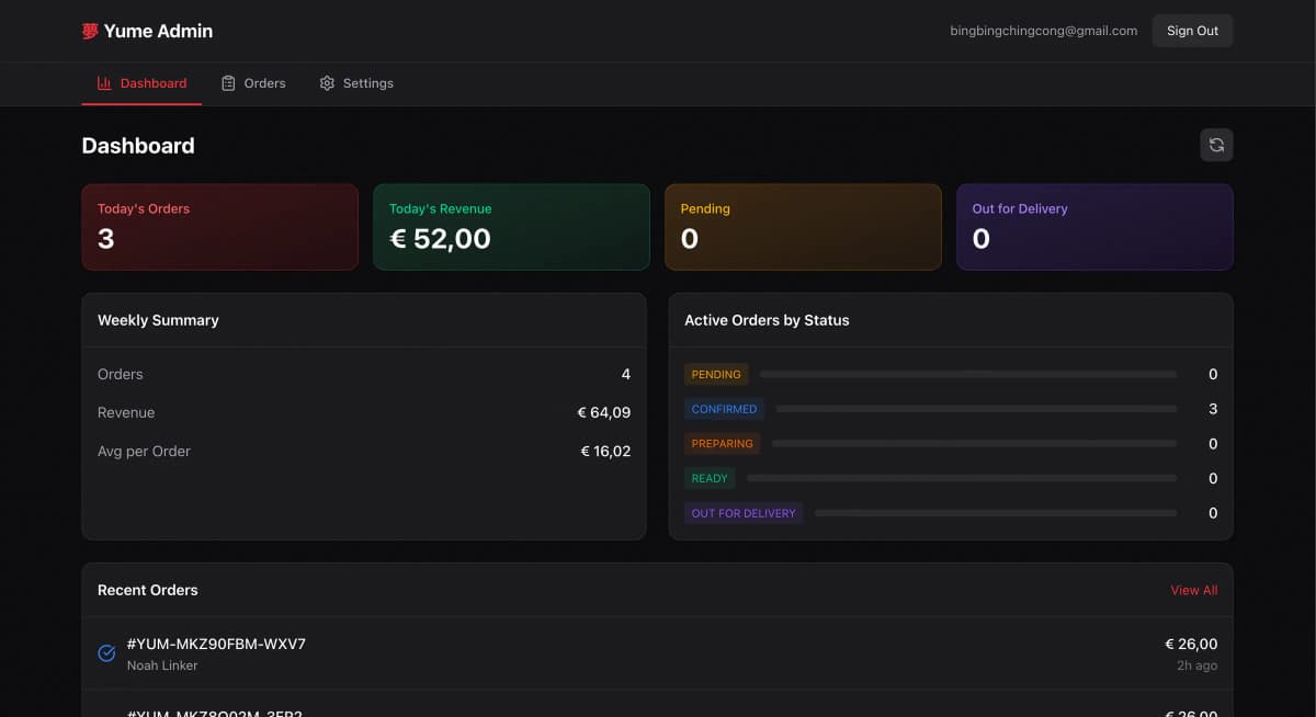 Admin Dashboard
